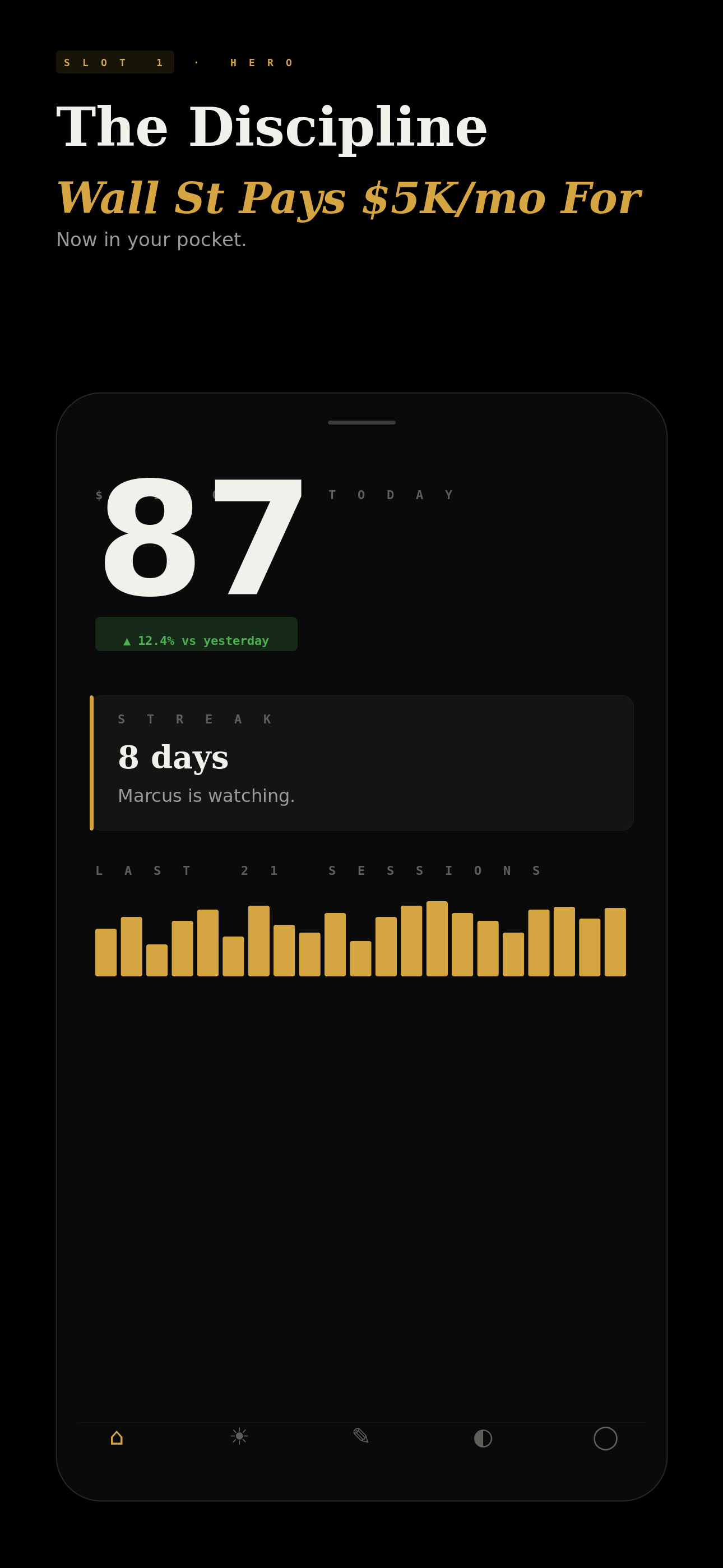 Discipline score widget