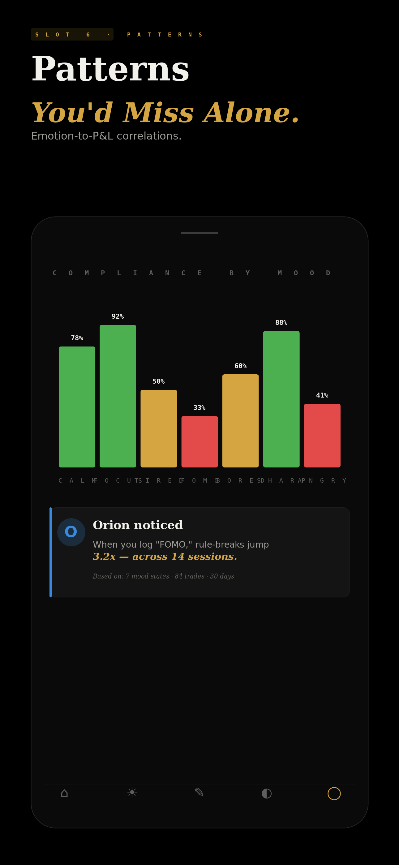 Pattern detection chart